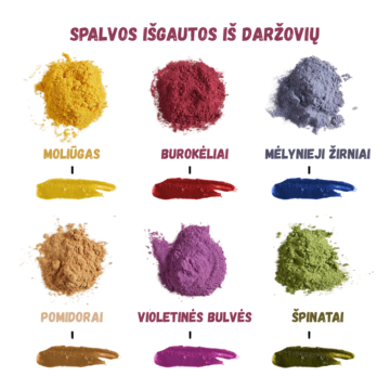 Vegetable-powder-paint